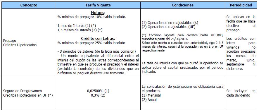credito hipotecario para estudiantes chile